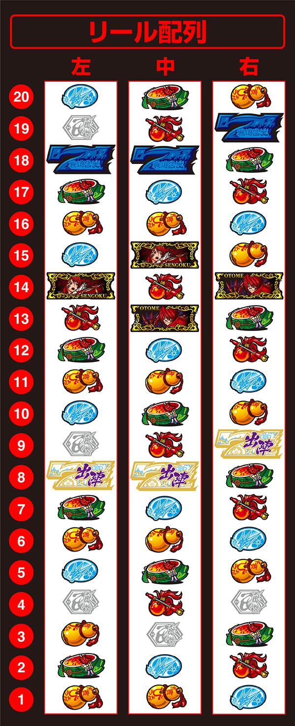 L전국 소녀 5 업화를 입는 숙염의 쌍날(파치 슬롯)의 릴 배열