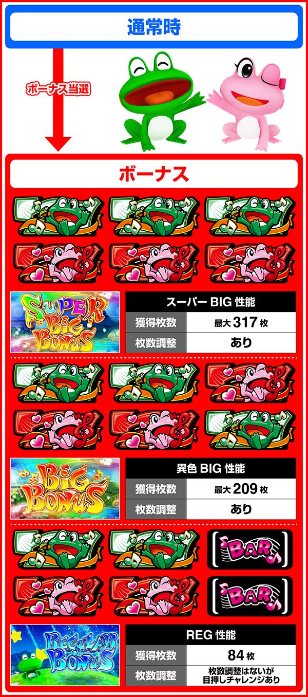 스마슬롯 케롯 5BT (파치 슬롯)의 게임 흐름