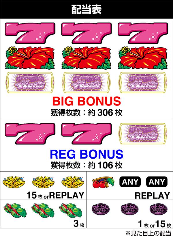 스마트 오키슬로 다크 하이비 (파치 슬롯) 배당표