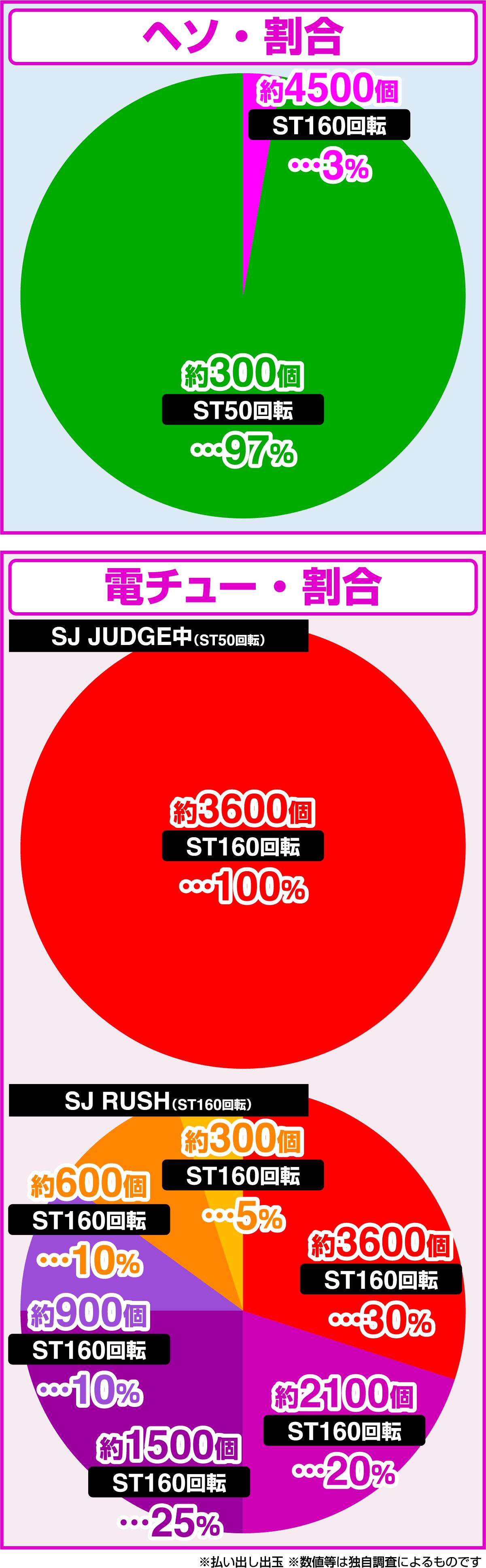 e소드 아트 온라인 얼터너티브 간게일 온라인(파칭코)의 당첨 상세
