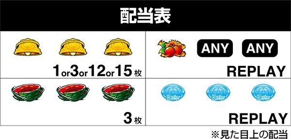 스마슬롯로 어떤 마술의 금서 목록 2 (파치 슬롯) 배당표