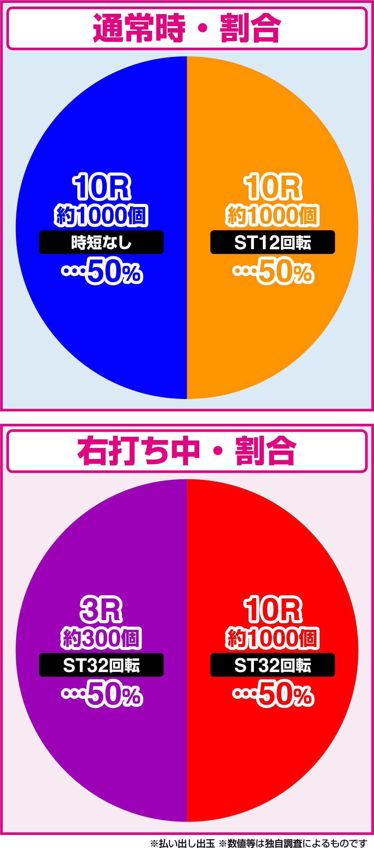e노게임·노라이프 119Ver.(파칭코)의 당첨 상세
